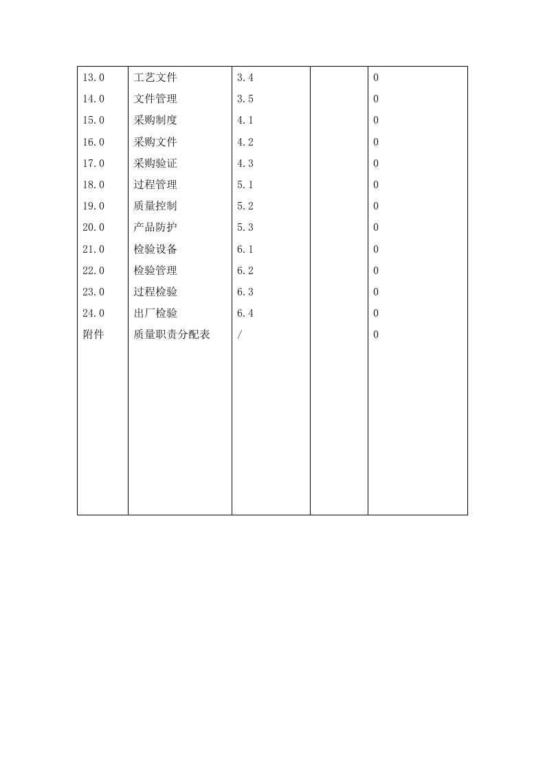 QS质量手册.doc 第3页