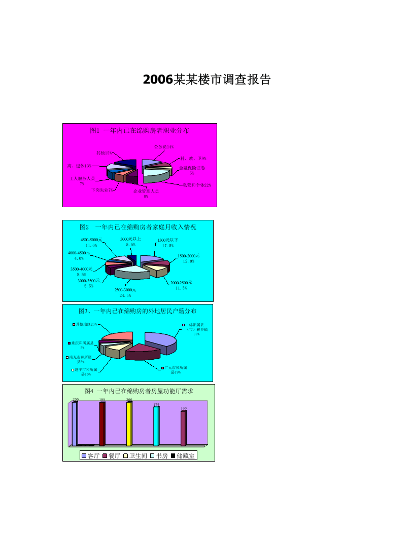 2006某某楼市调查报告.doc 第1页