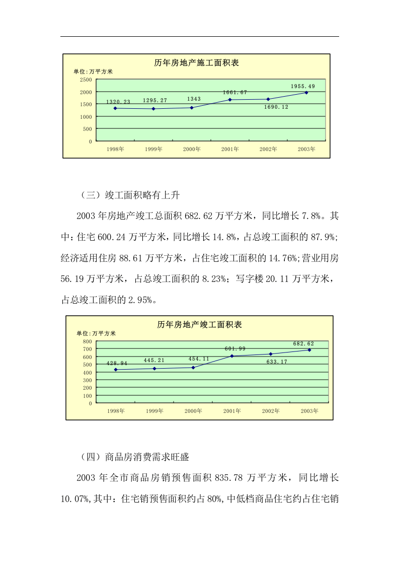 2003年武汉房地产市场情况分析报告.doc 第3页