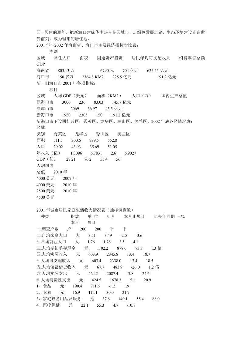 2003年度海南省海口市的房地产.doc 第3页
