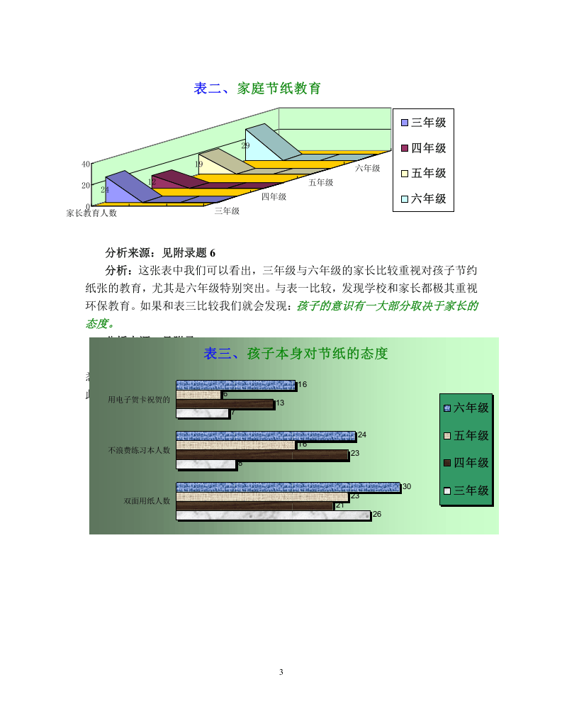 纸张节约问题调查报告.doc 第3页