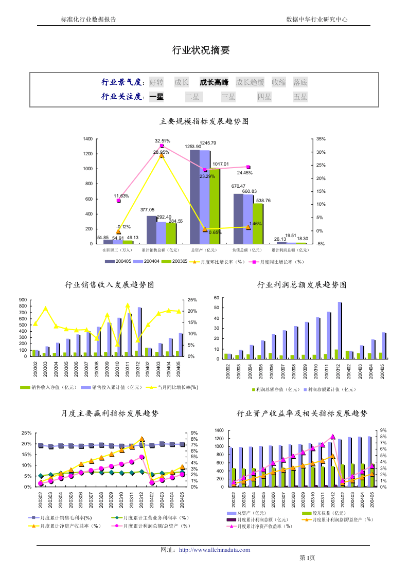 印刷行业2004年报告.doc 第2页