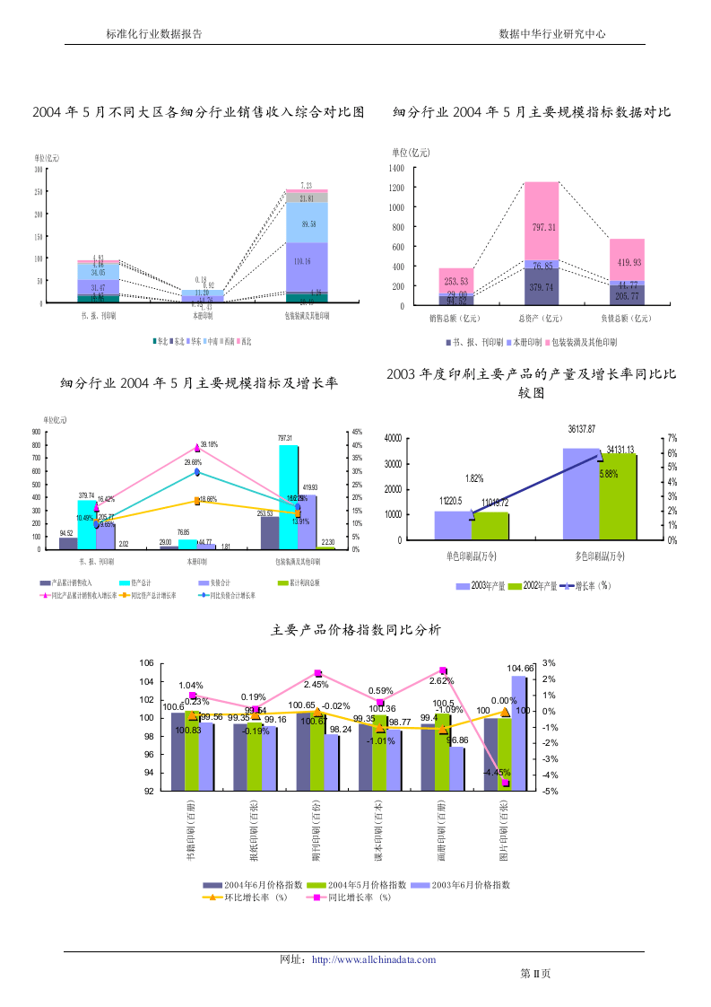 印刷行业2004年报告.doc 第3页