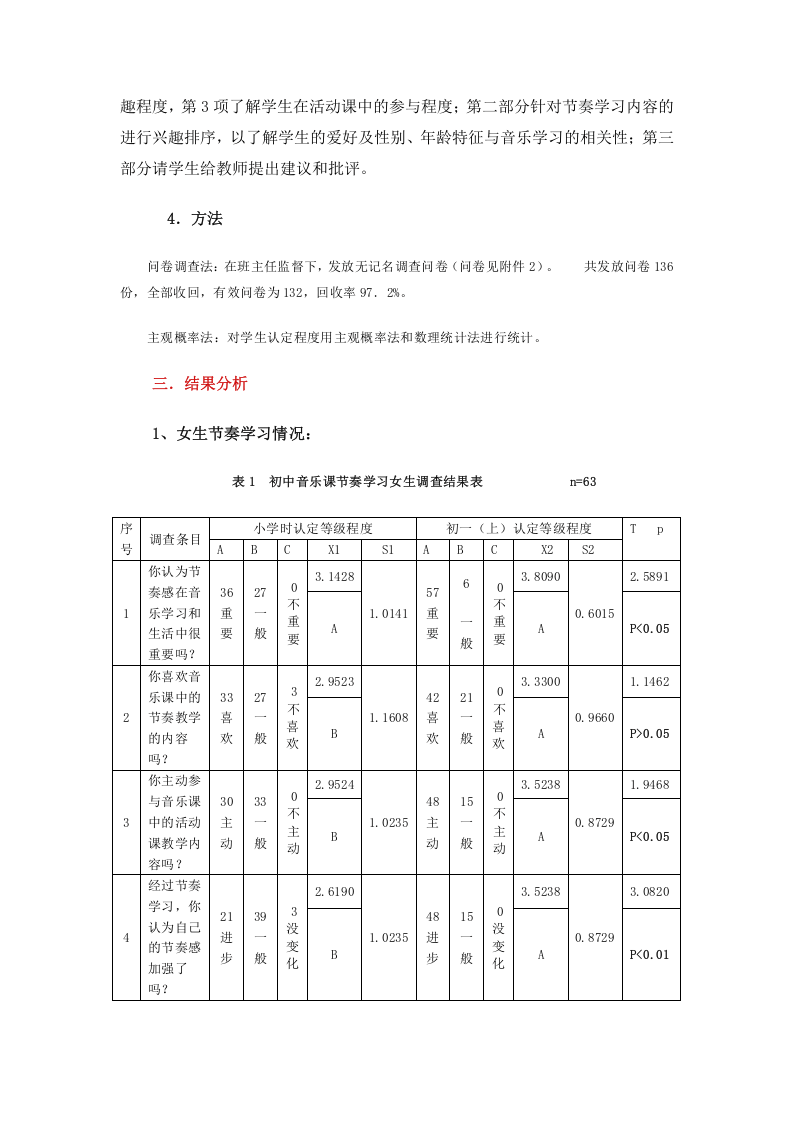 初中音乐课节奏教学调研报告.doc 第2页