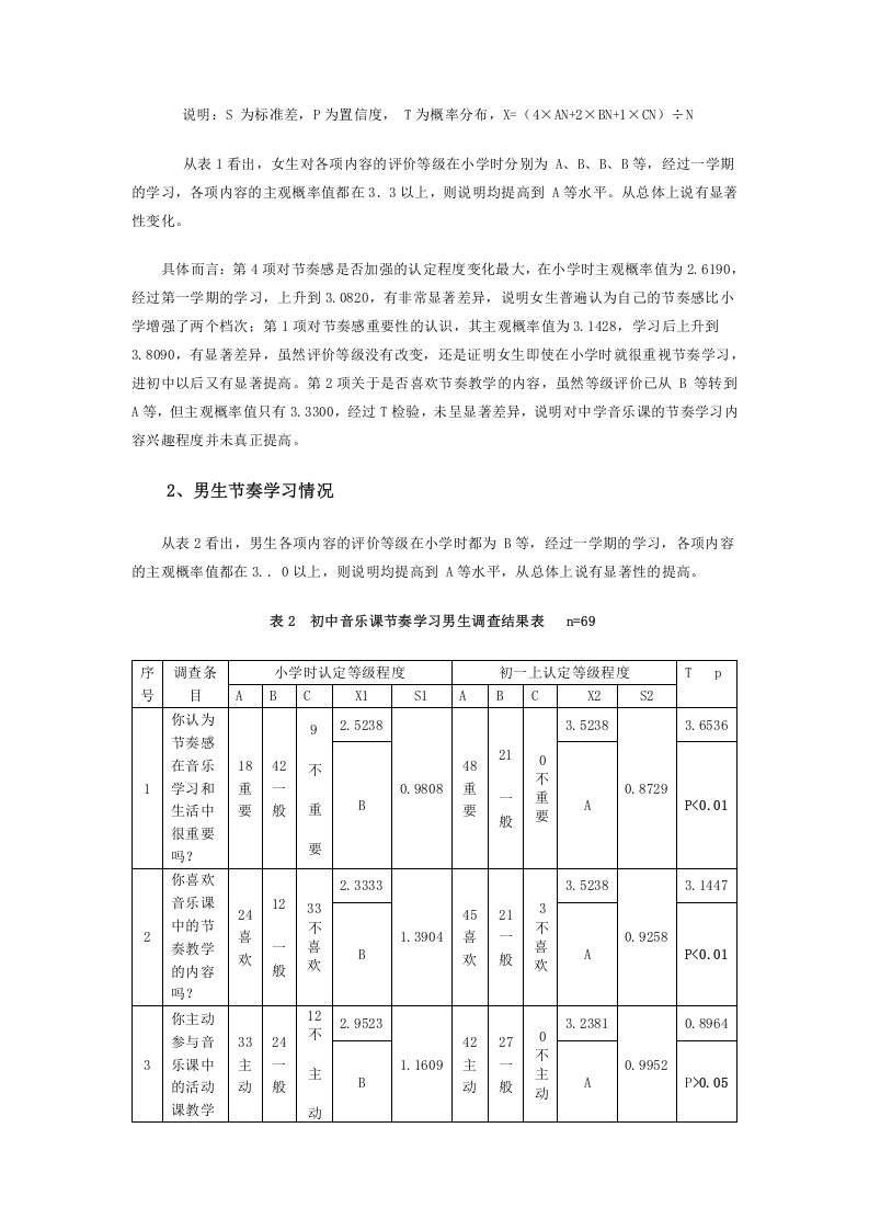 初中音乐课节奏教学调研报告.doc 第3页
