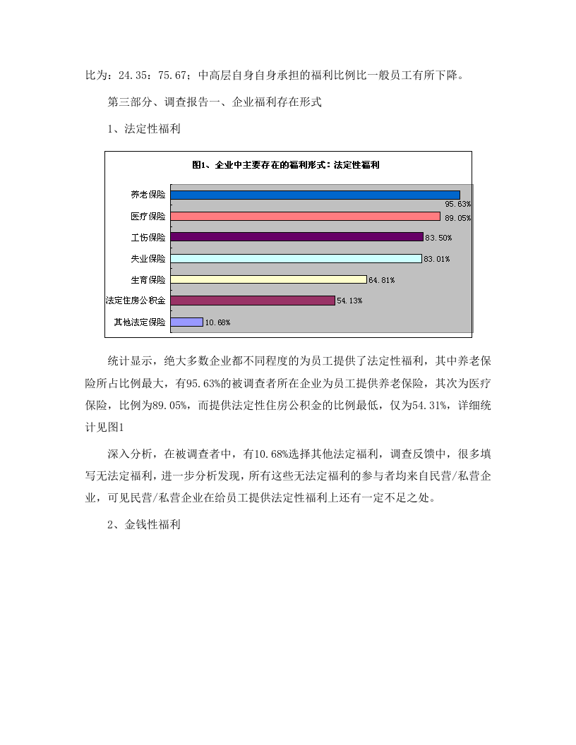 2005年中国企业员工保险福利现状调查报告.doc 第3页