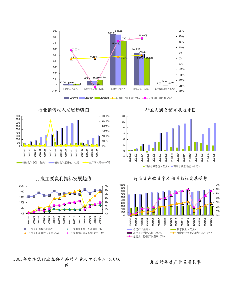 行业状况摘要.doc 第2页
