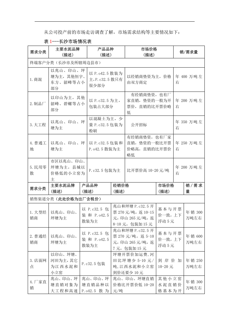xx水泥有限责任公司xx地区市场环境及变化调查报告.doc 第2页