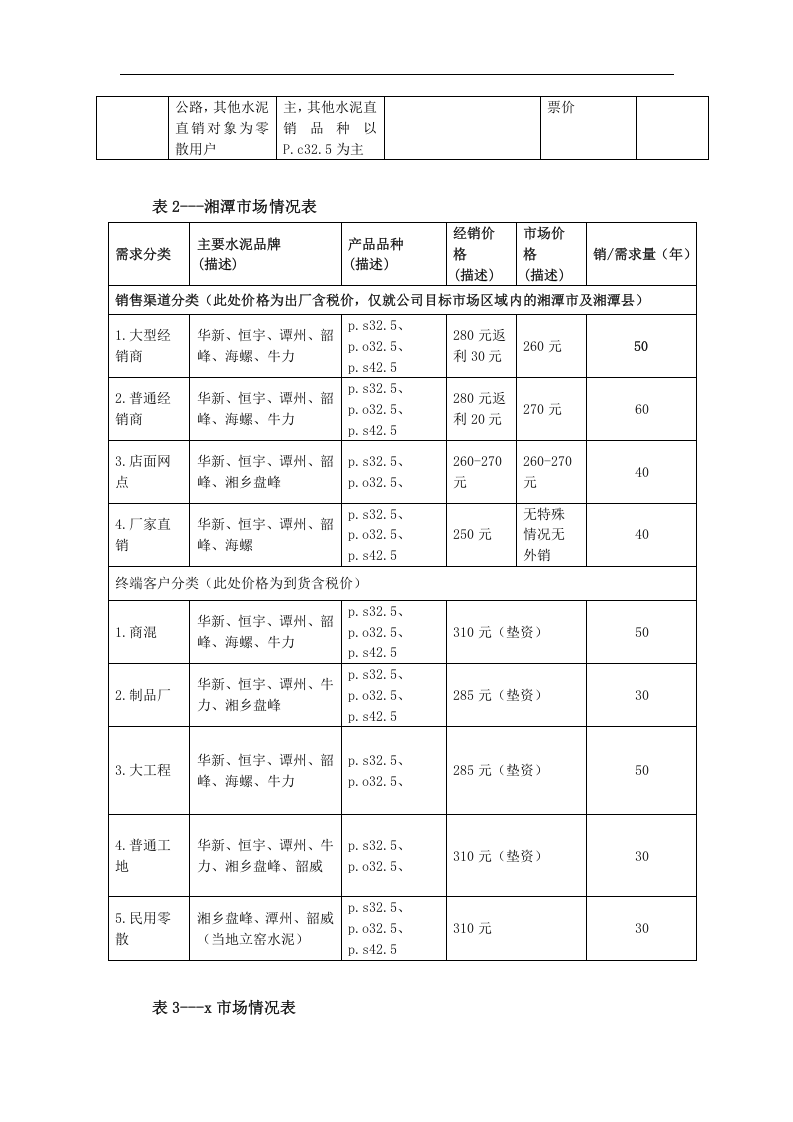 xx水泥有限责任公司xx地区市场环境及变化调查报告.doc 第3页