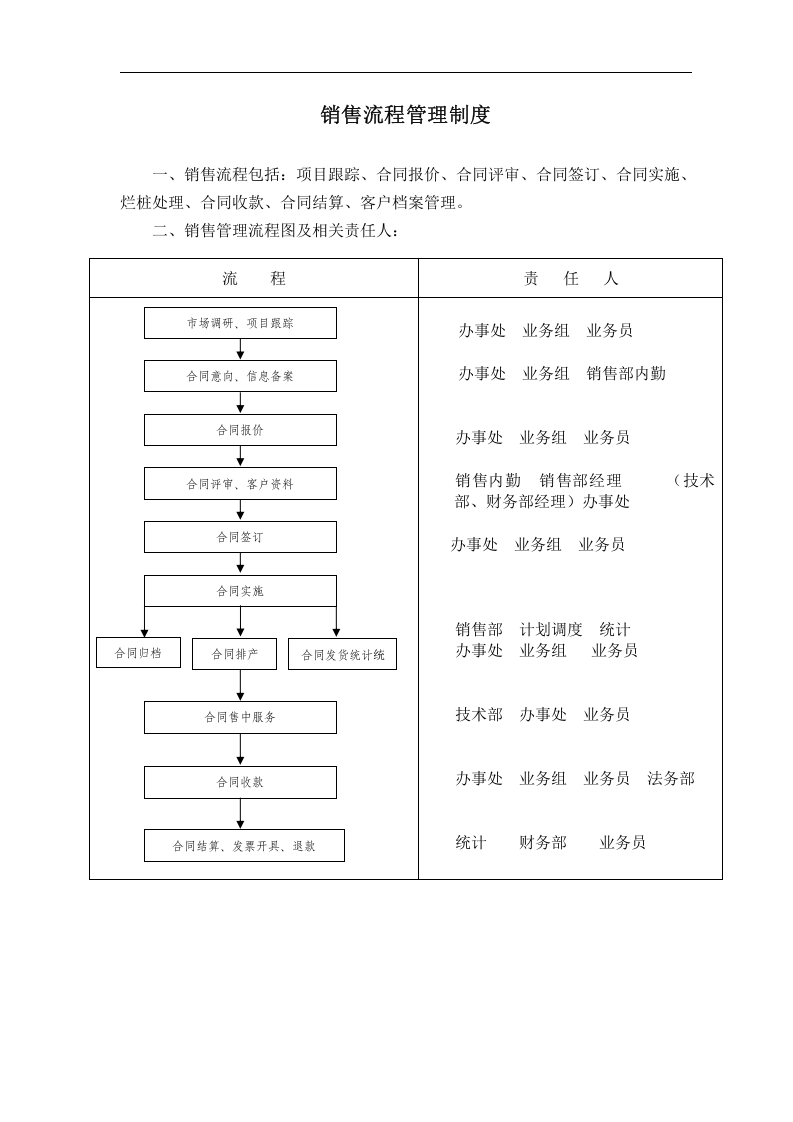 4-【管桩行业】-销售部管理制度汇编20页.doc 第2页