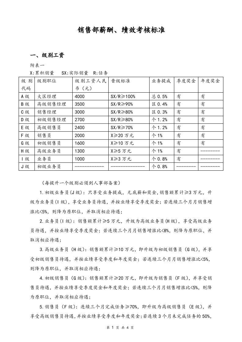 04-销售部薪酬、绩效考核标准.docx 第1页