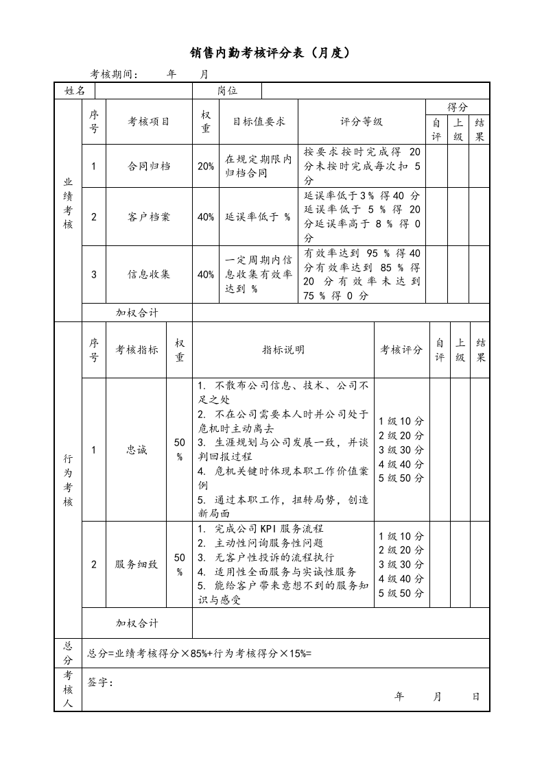 05-销售部各岗位绩效考核表.docx 第2页