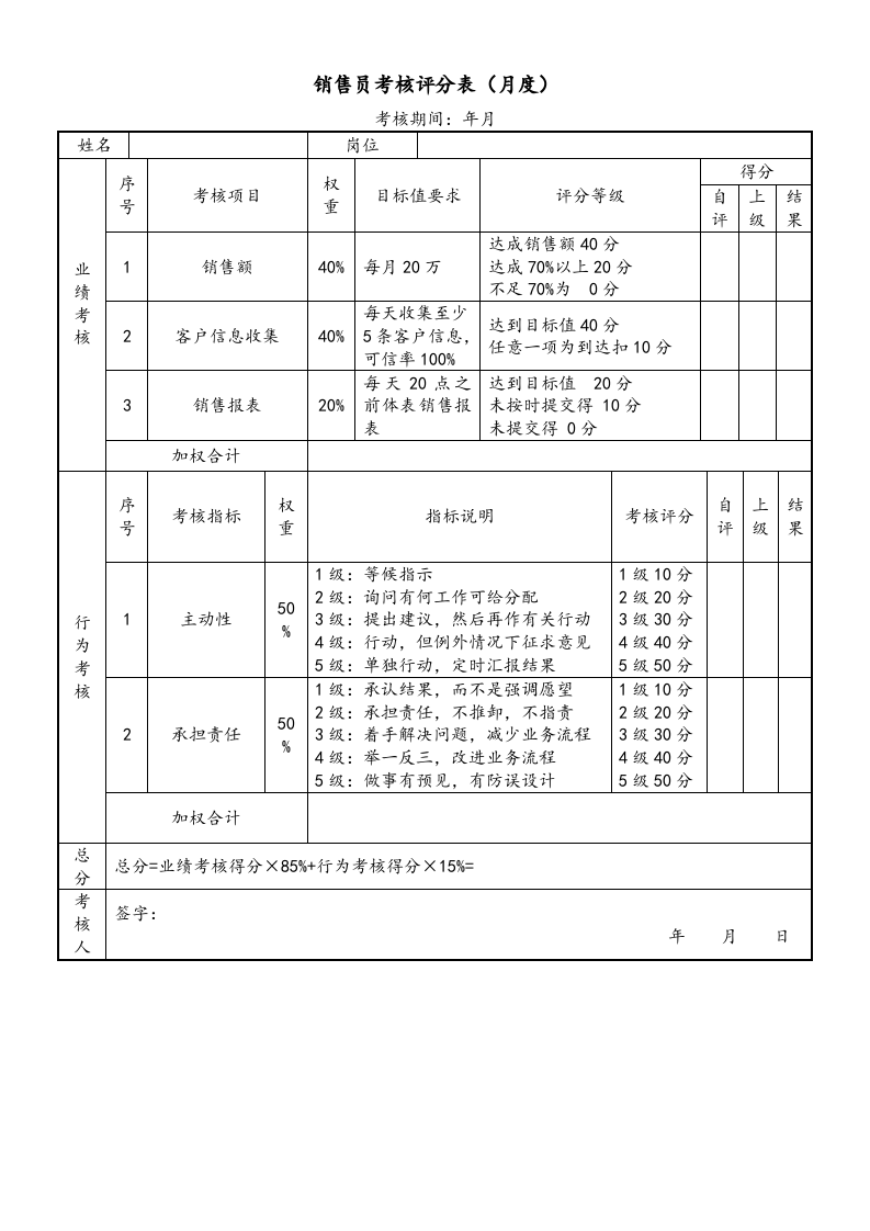 05-销售部各岗位绩效考核表.docx 第3页
