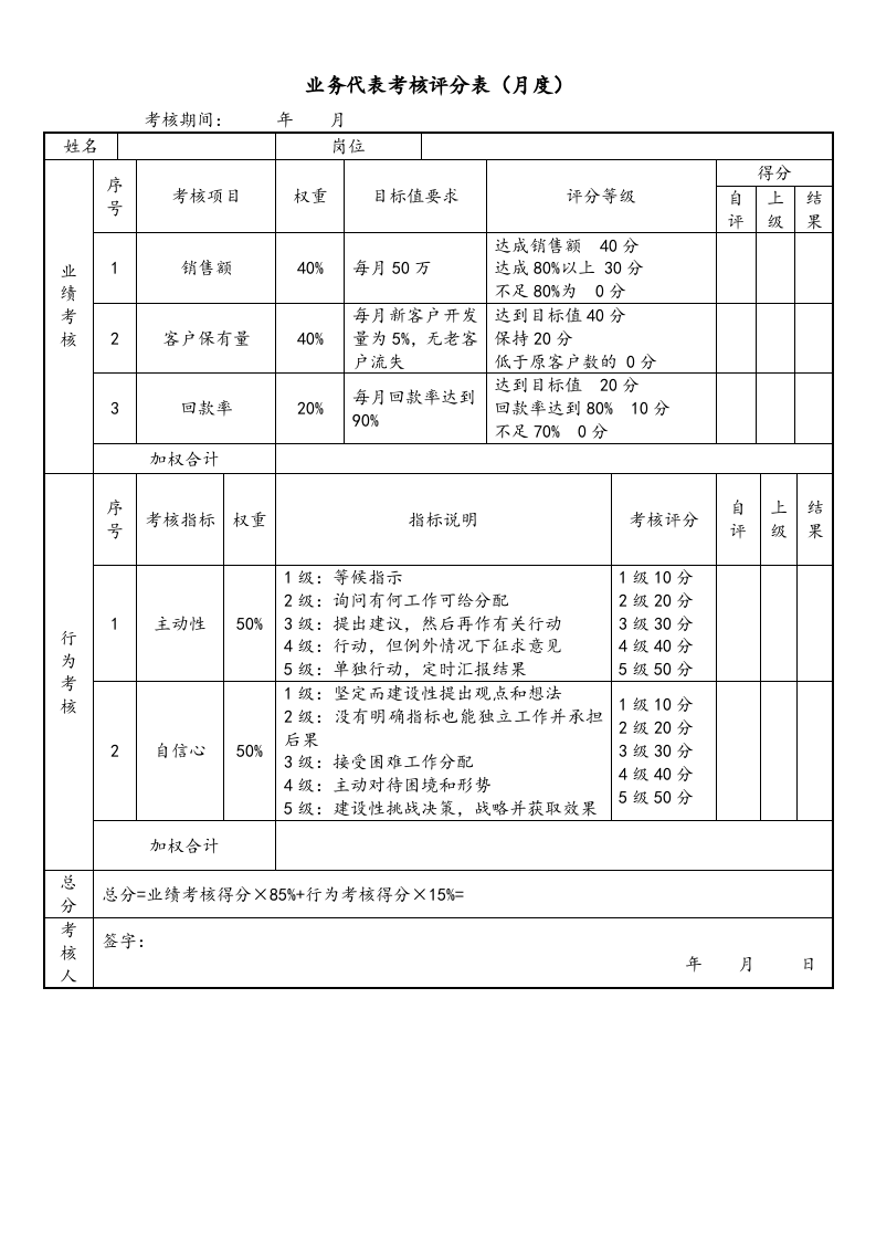 05-销售部各岗位绩效考核表.docx 第4页