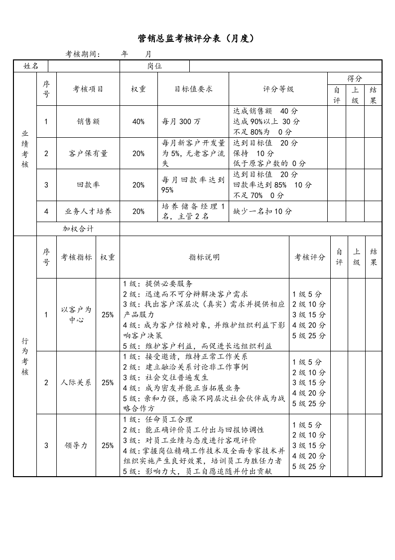 05-销售部各岗位绩效考核表.docx 第5页