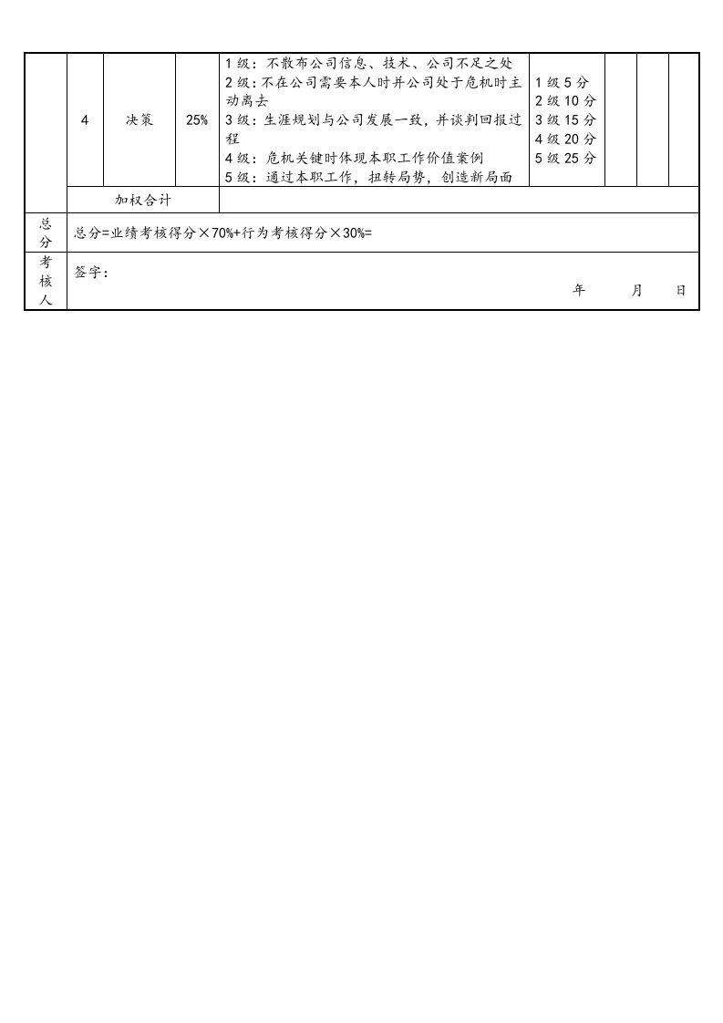 05-销售部各岗位绩效考核表.docx 第6页