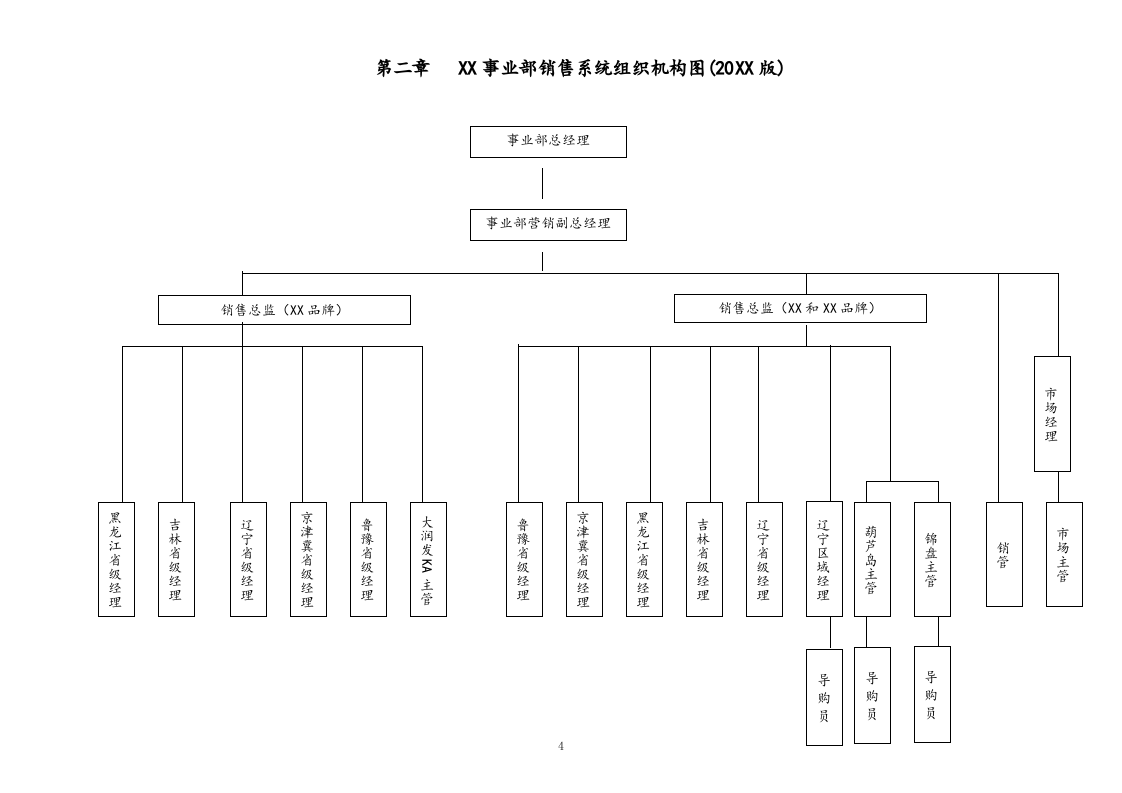 03-【标准制度】销售系统人事行政管理制度.docx 第4页