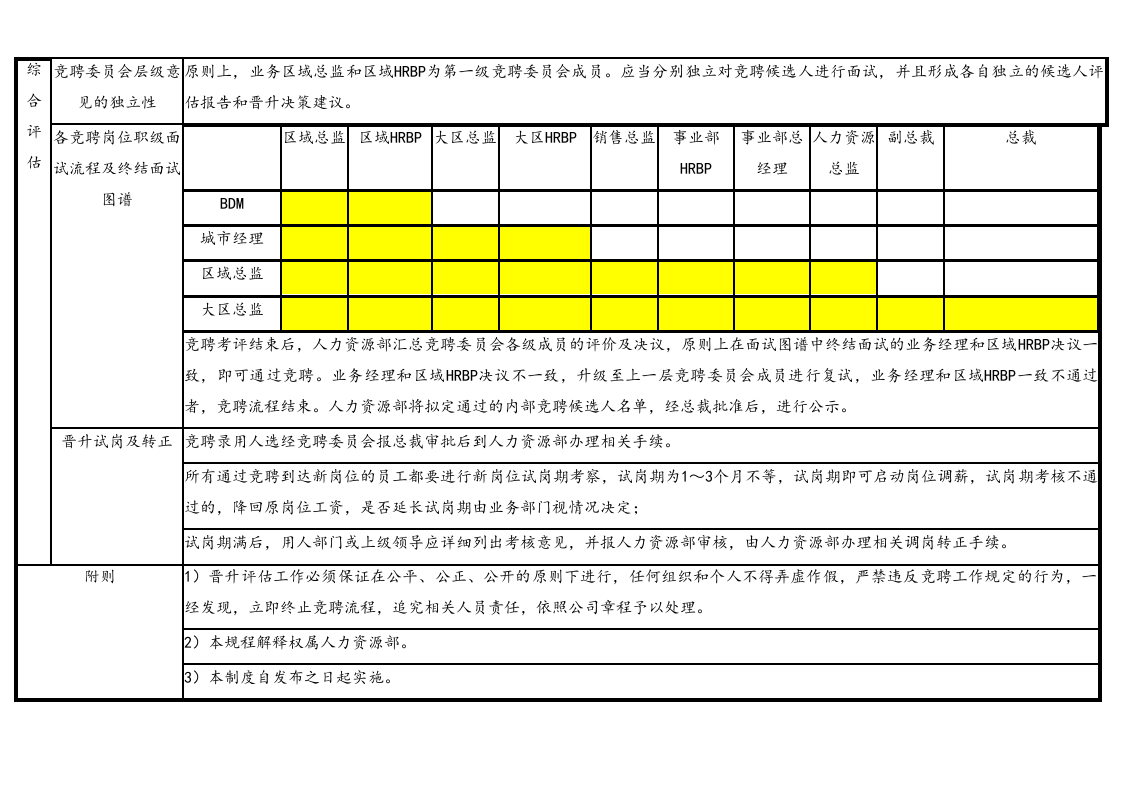 04-【标准制度】销售类人员内部晋升管理制度.docx 第2页