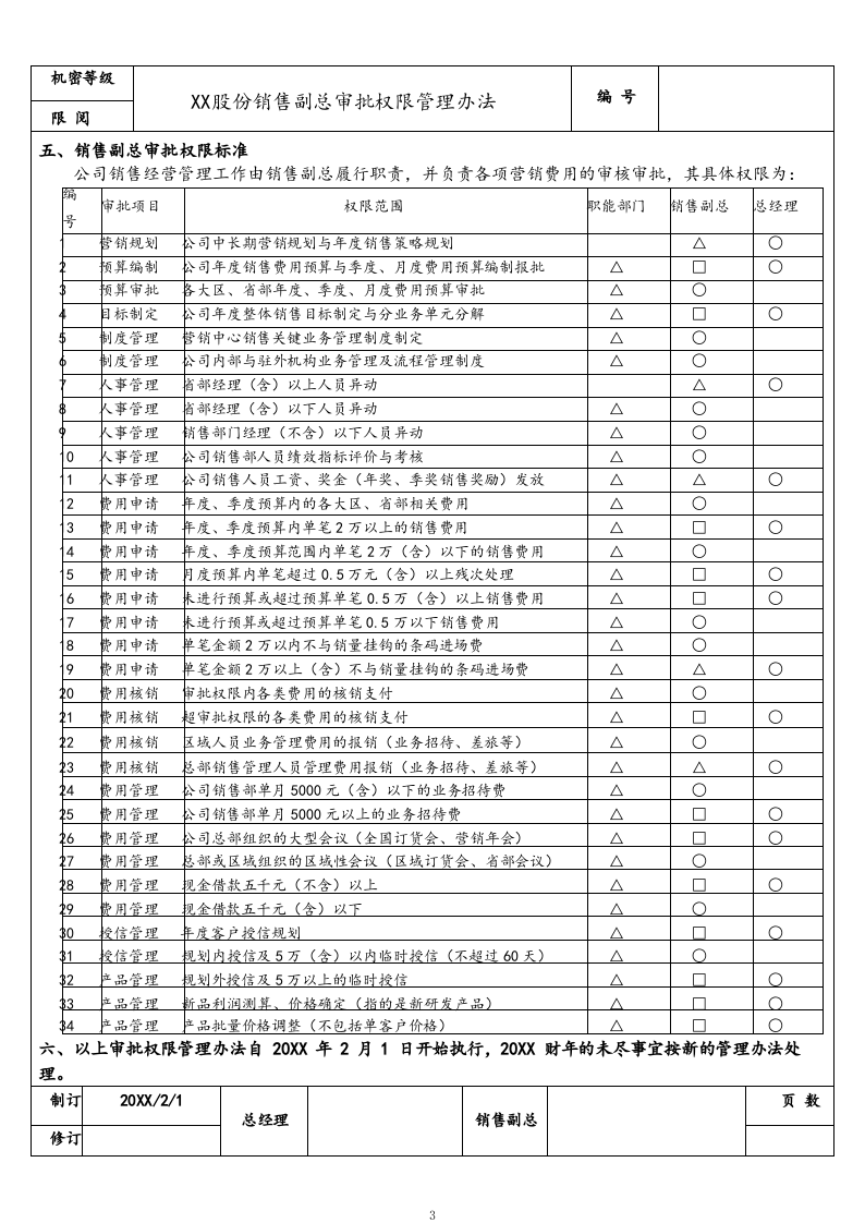 11-【行业案例】XX食品公司销售副总审批权限管理办法.docx 第3页