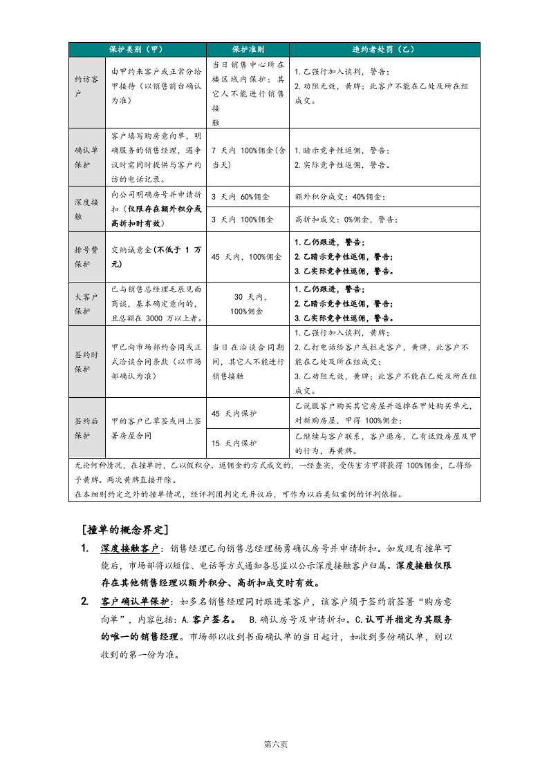 16-【行业案例】销售管理制度白皮书.docx 第6页