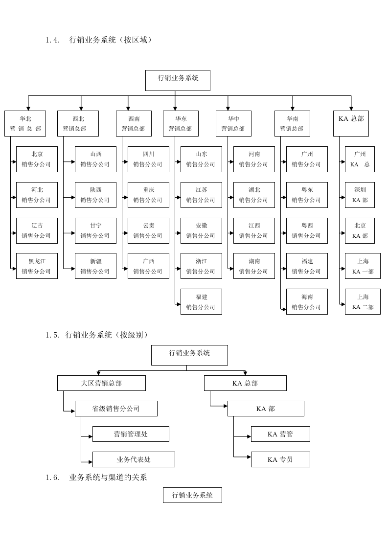 24-【营销系统手册】中央计划系统操作手册.doc 第2页