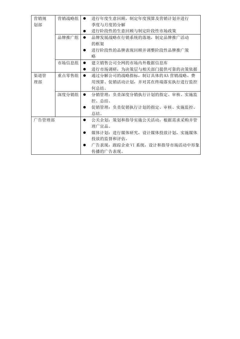 24-【营销系统手册】中央计划系统操作手册.doc 第4页