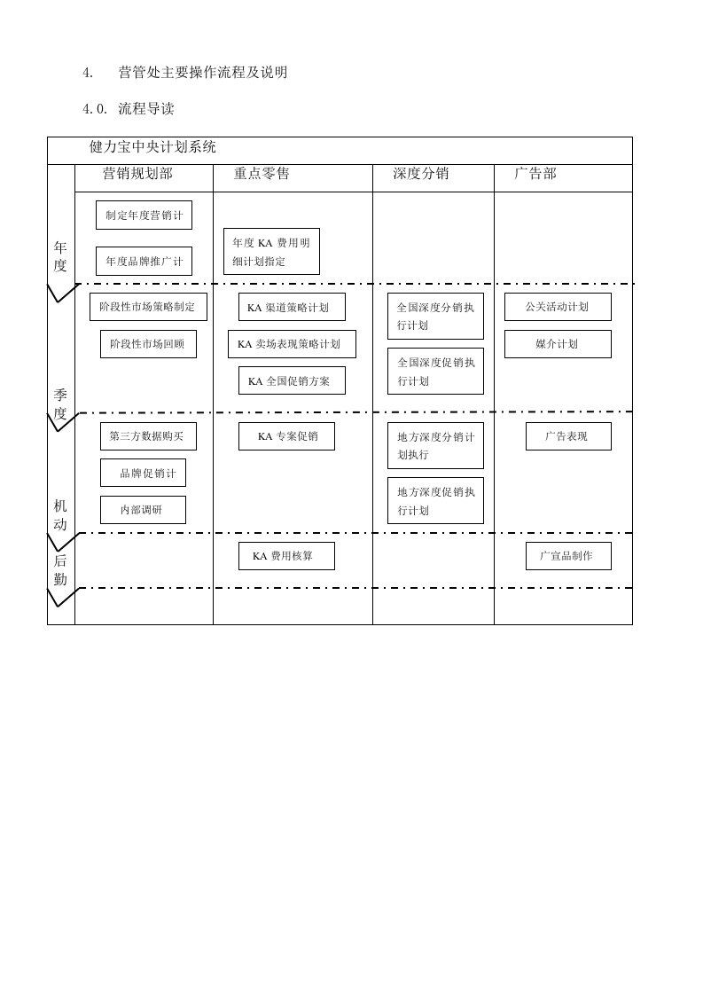 24-【营销系统手册】中央计划系统操作手册.doc 第5页