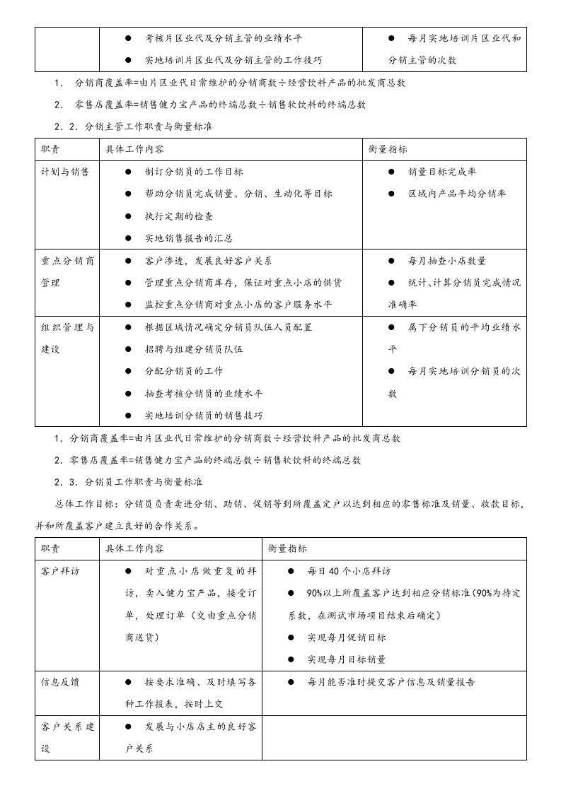 25-【营销系统手册】深度覆盖项目及分销团队操作手册.doc 第4页