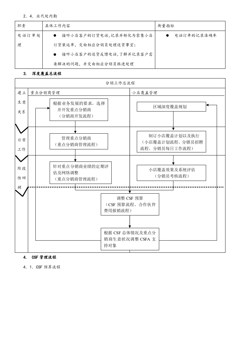 25-【营销系统手册】深度覆盖项目及分销团队操作手册.doc 第5页