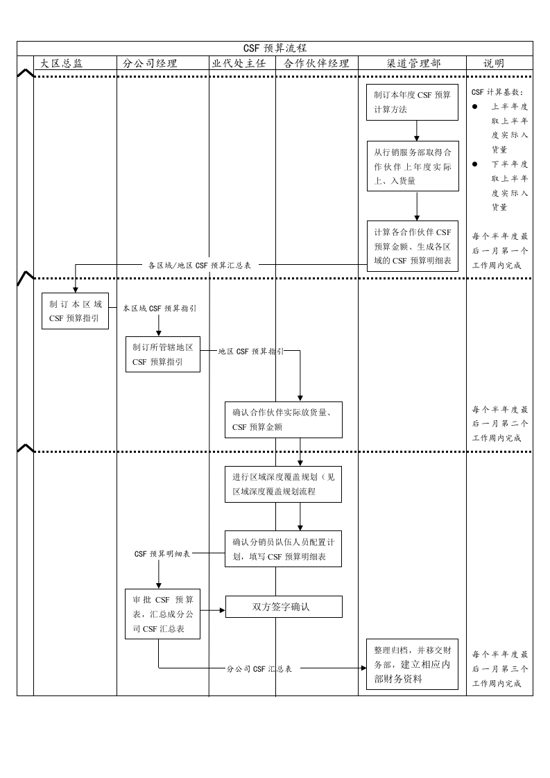 25-【营销系统手册】深度覆盖项目及分销团队操作手册.doc 第6页