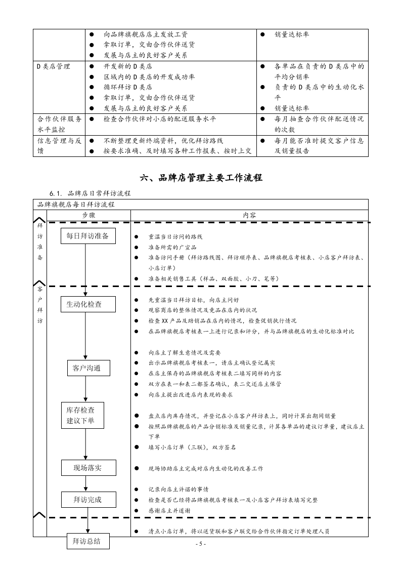 27-【营销系统手册】直销团队操作手册.doc 第5页