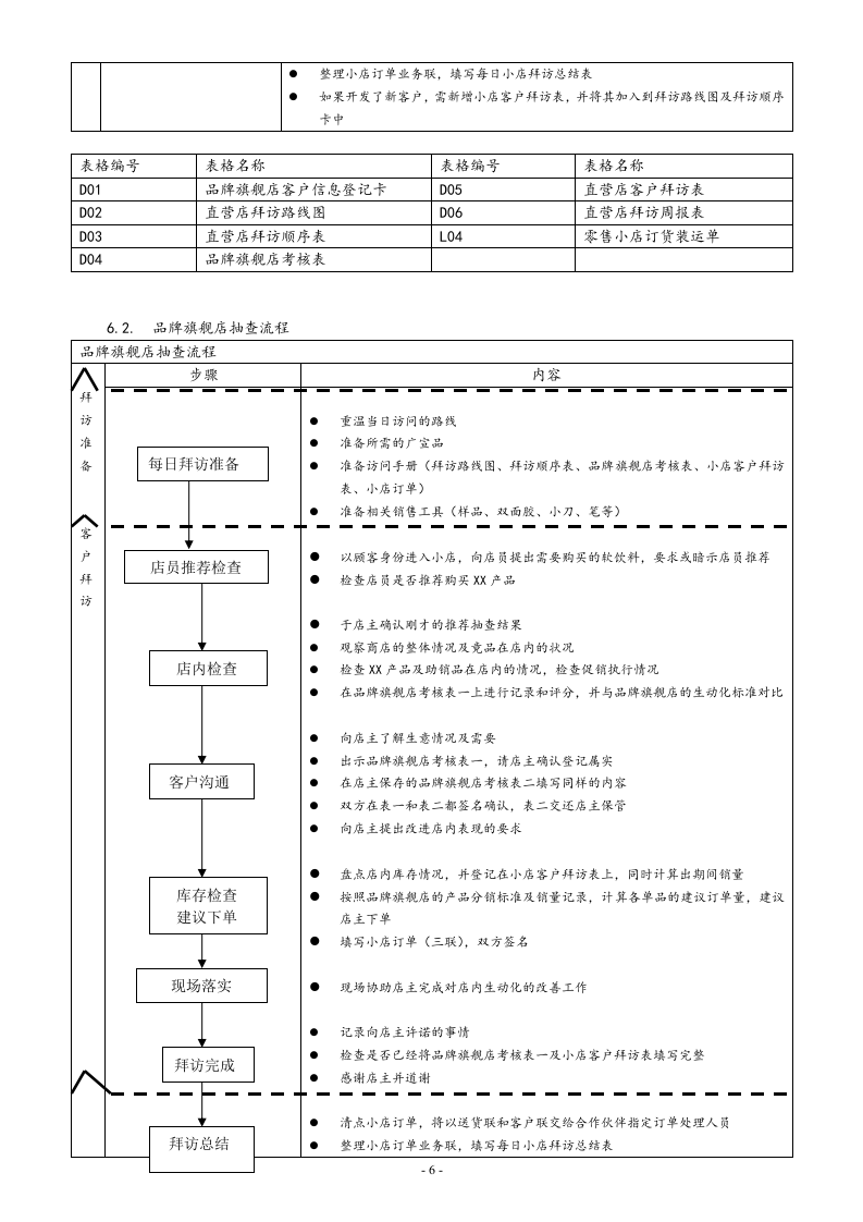 27-【营销系统手册】直销团队操作手册.doc 第6页