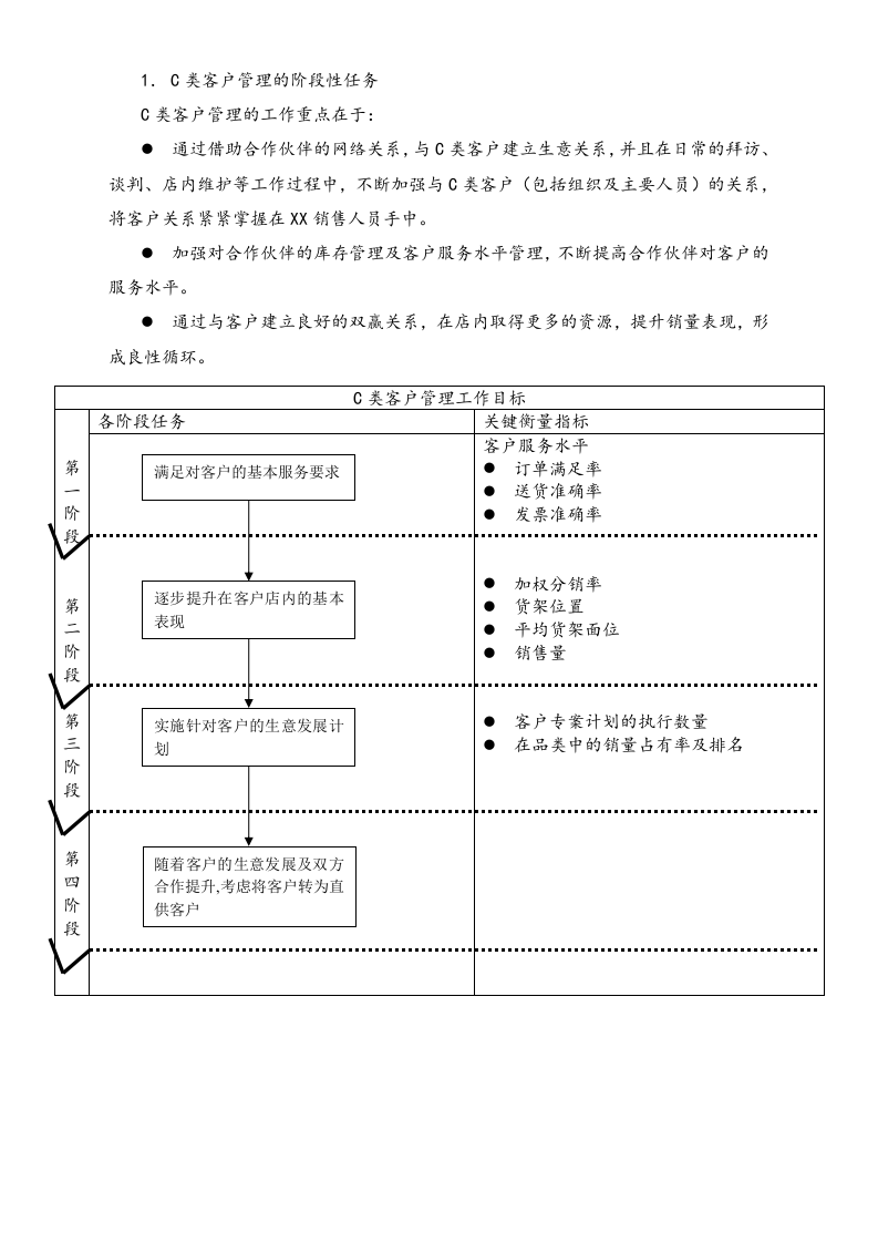 28-【营销系统手册】特渠团队操作手册.doc 第3页