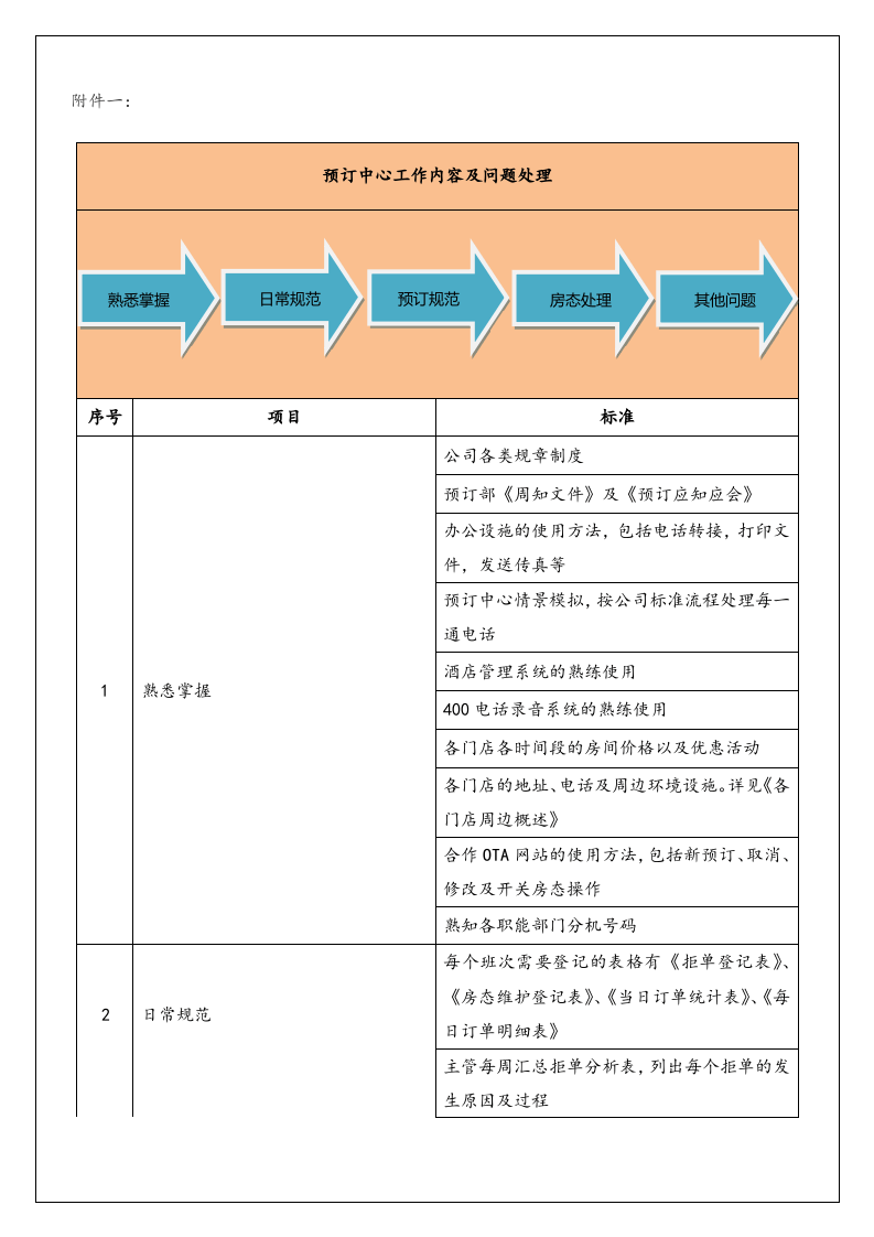 29-【营销系统手册】酒店在线营销手册.doc 第5页