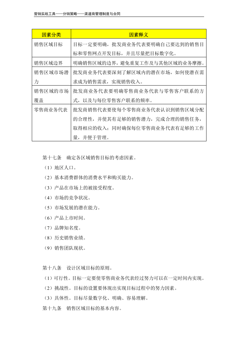 批发商管理办法（模板）.doc 第6页