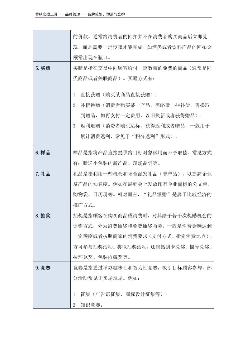 促销方式大全.doc 第3页