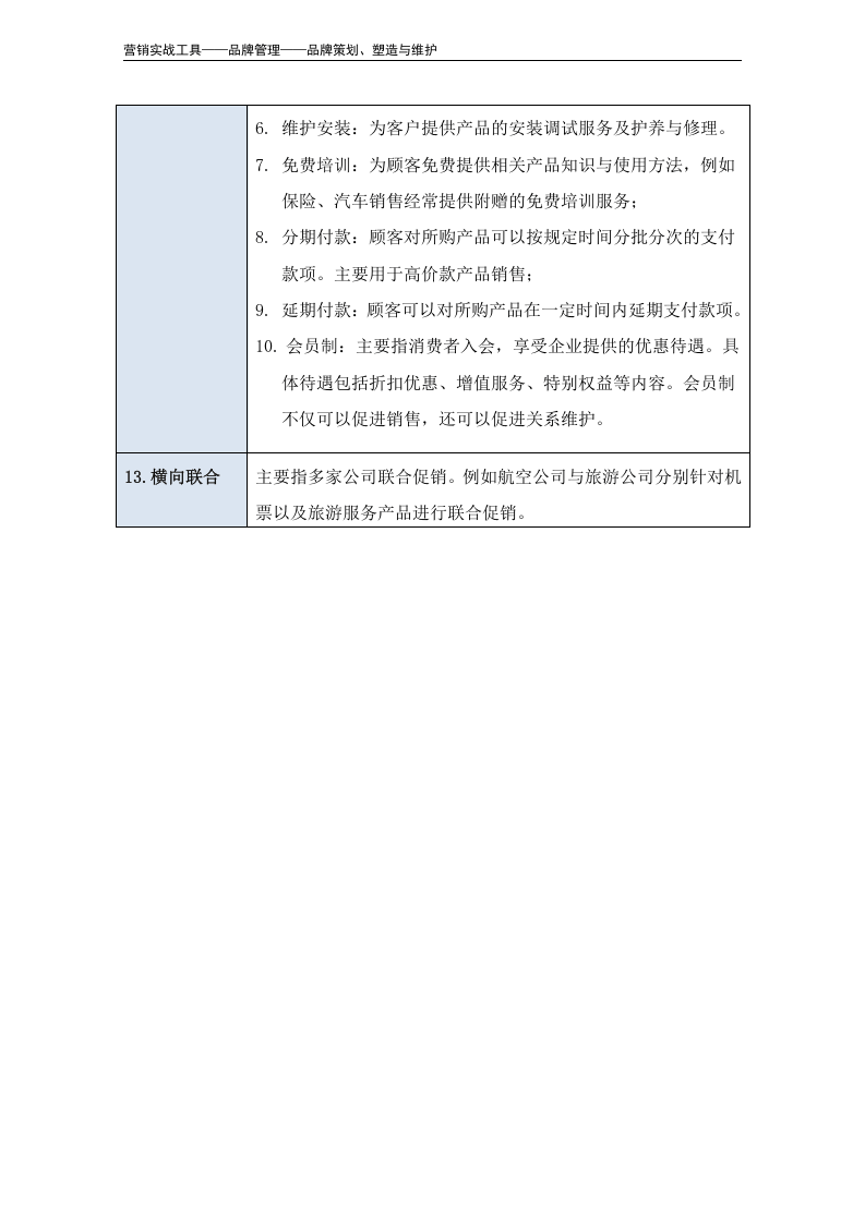 促销方式大全.doc 第6页