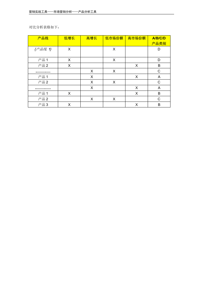 产品组合分析.doc 第3页