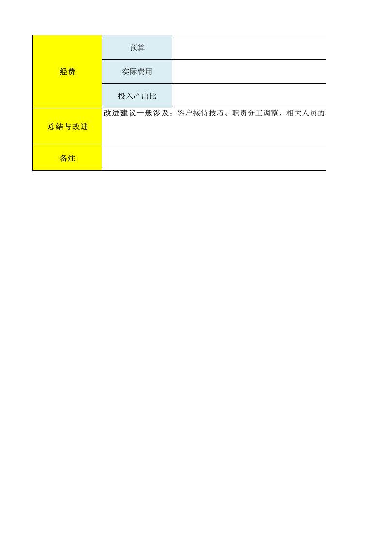 促销活动分析表1.xls 第2页