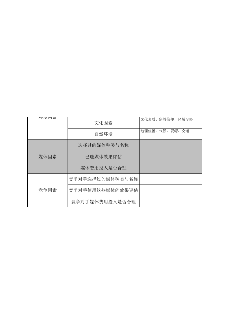 广告策划调查表.xls 第2页