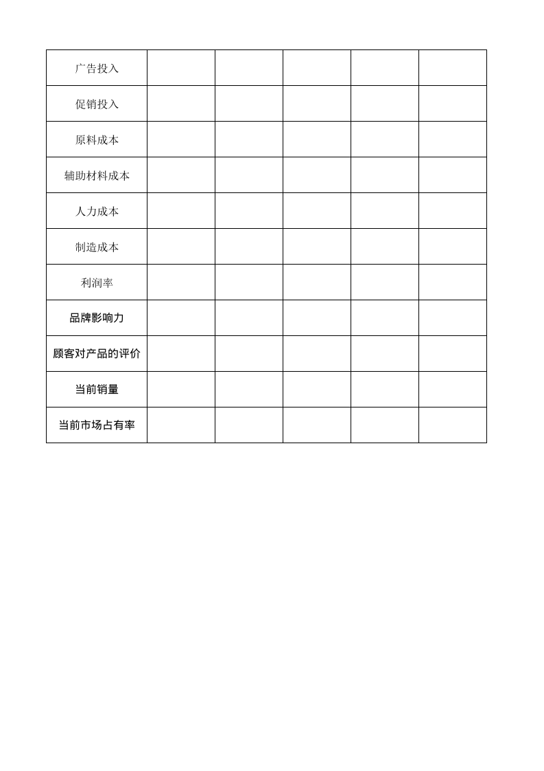竞争产品调查及对比分析表.xls 第2页