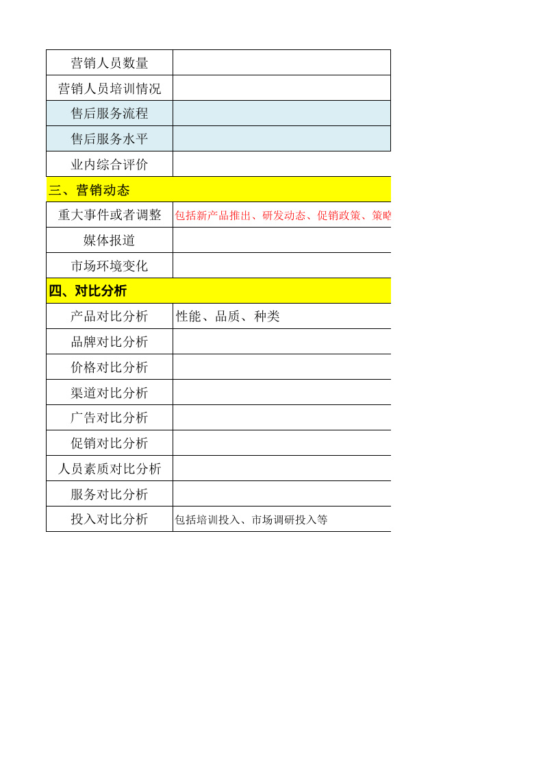 竞争对手调查与分析表.xls 第2页