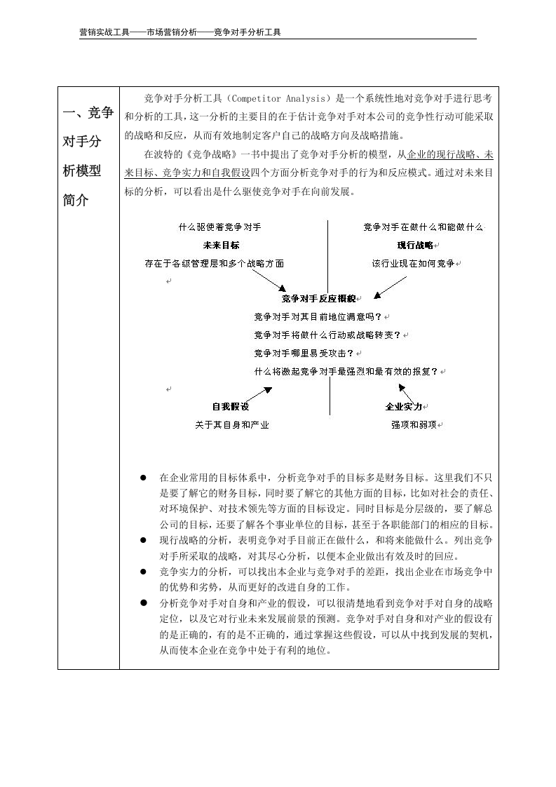 竞争对手分析模型（波特）.doc 第3页