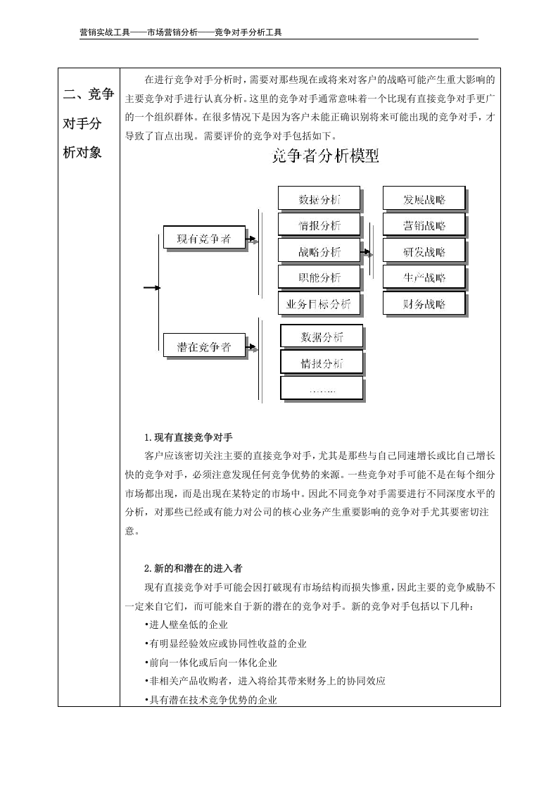 竞争对手分析模型（波特）.doc 第4页