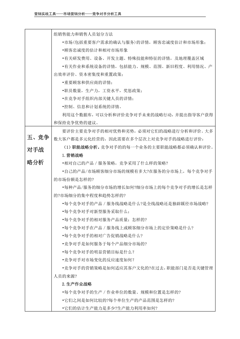 竞争对手分析模型（波特）.doc 第6页