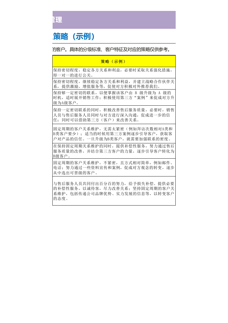 客户开发分级标准及策略示例.xls 第2页