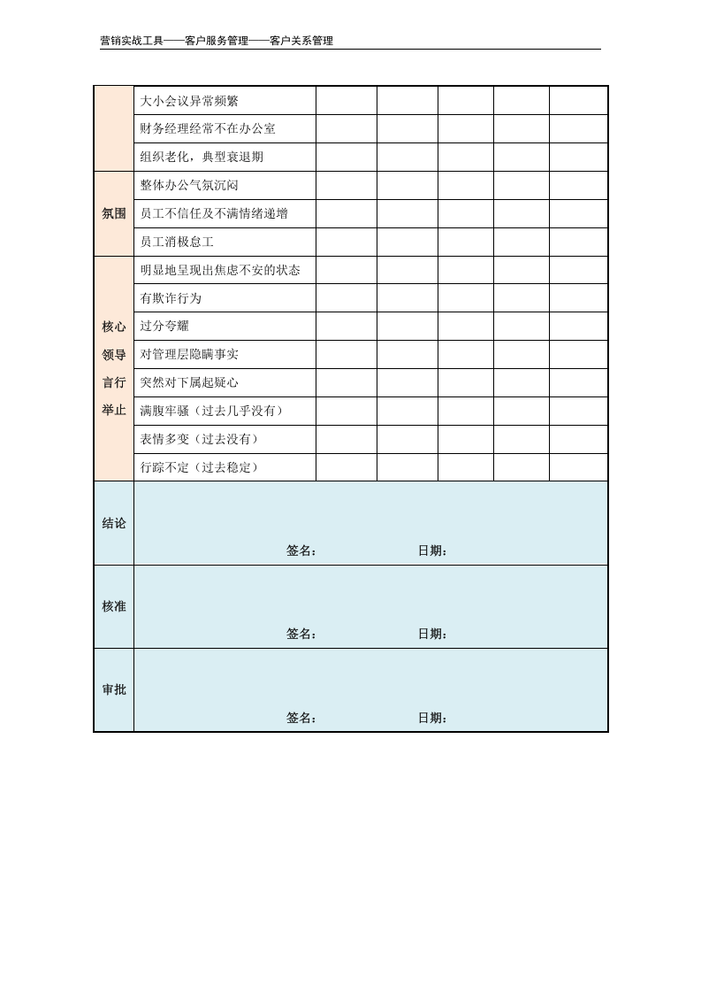 客户信用危机预测表.doc 第3页