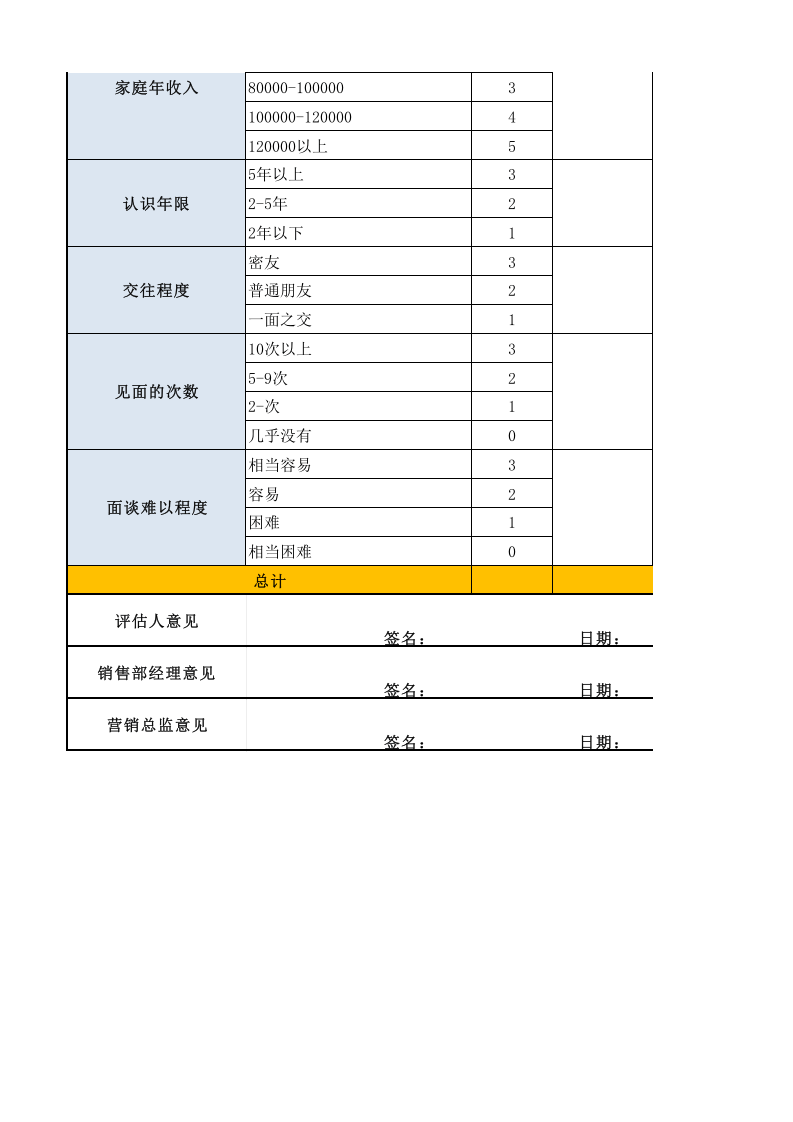 准客户判定分析表.xls 第2页
