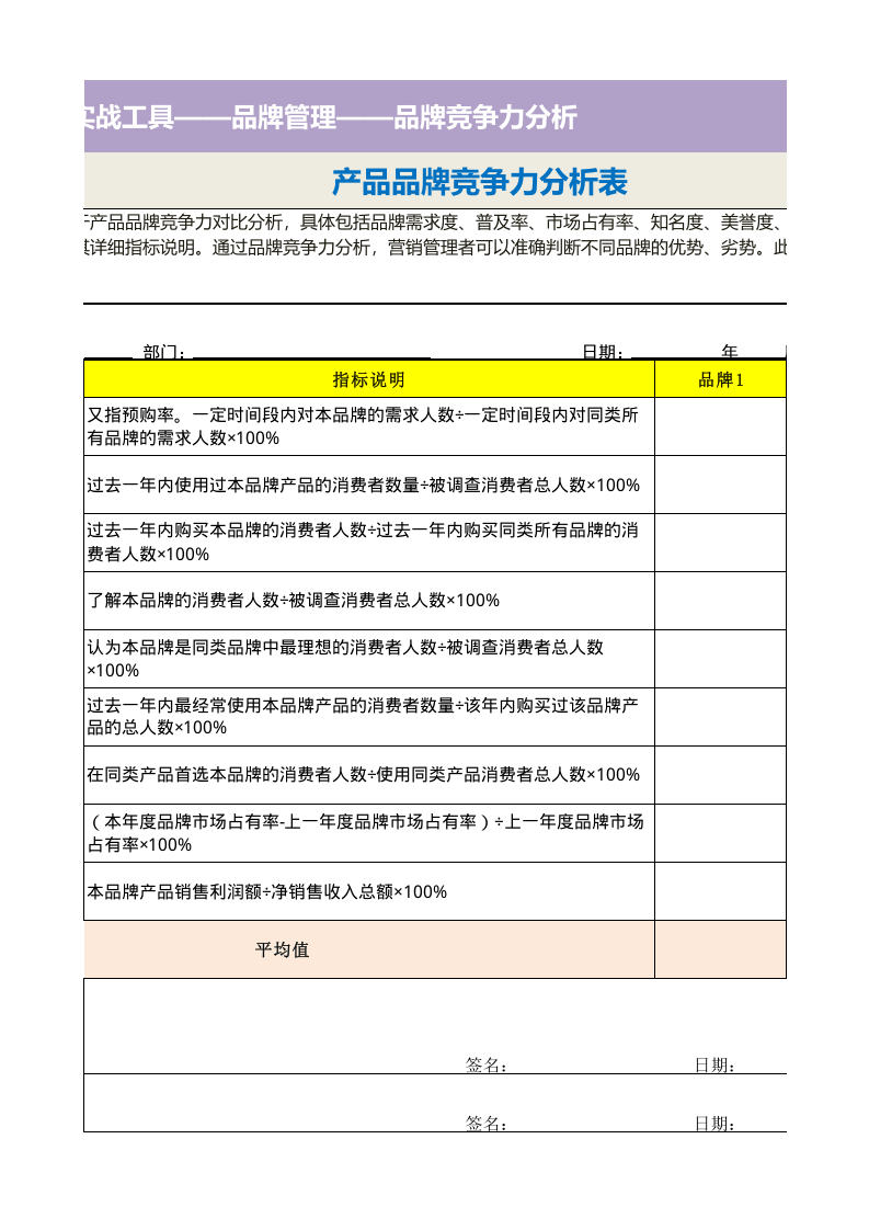 产品品牌竞争力评估表.xls 第3页
