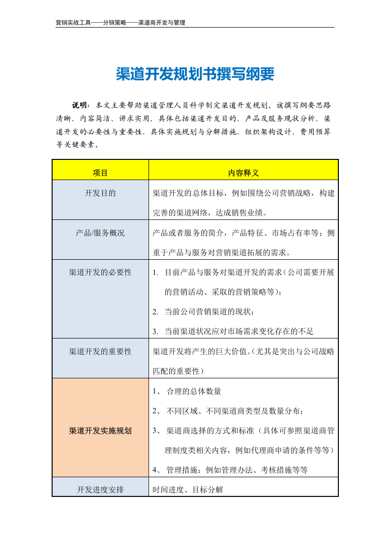 渠道开发规划书撰写纲要.doc 第2页